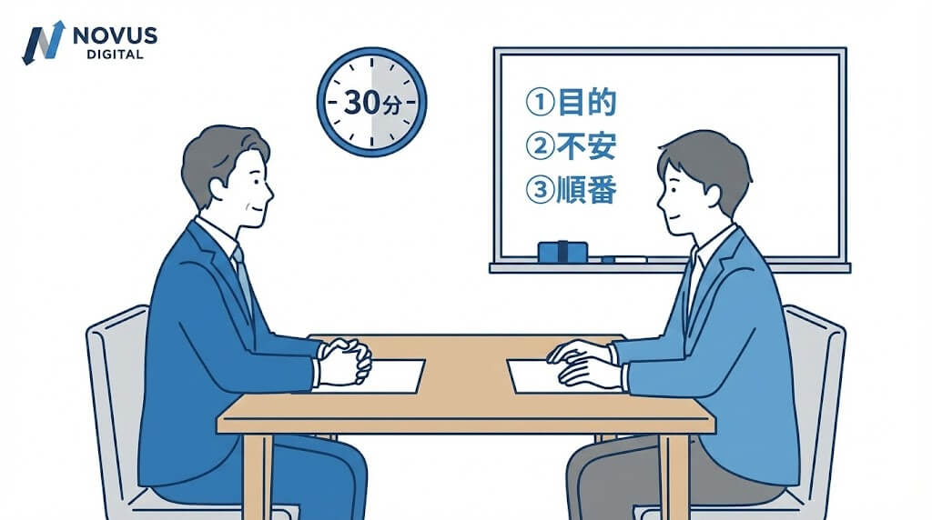 週1回・30分だけ「決める会」を固定する。