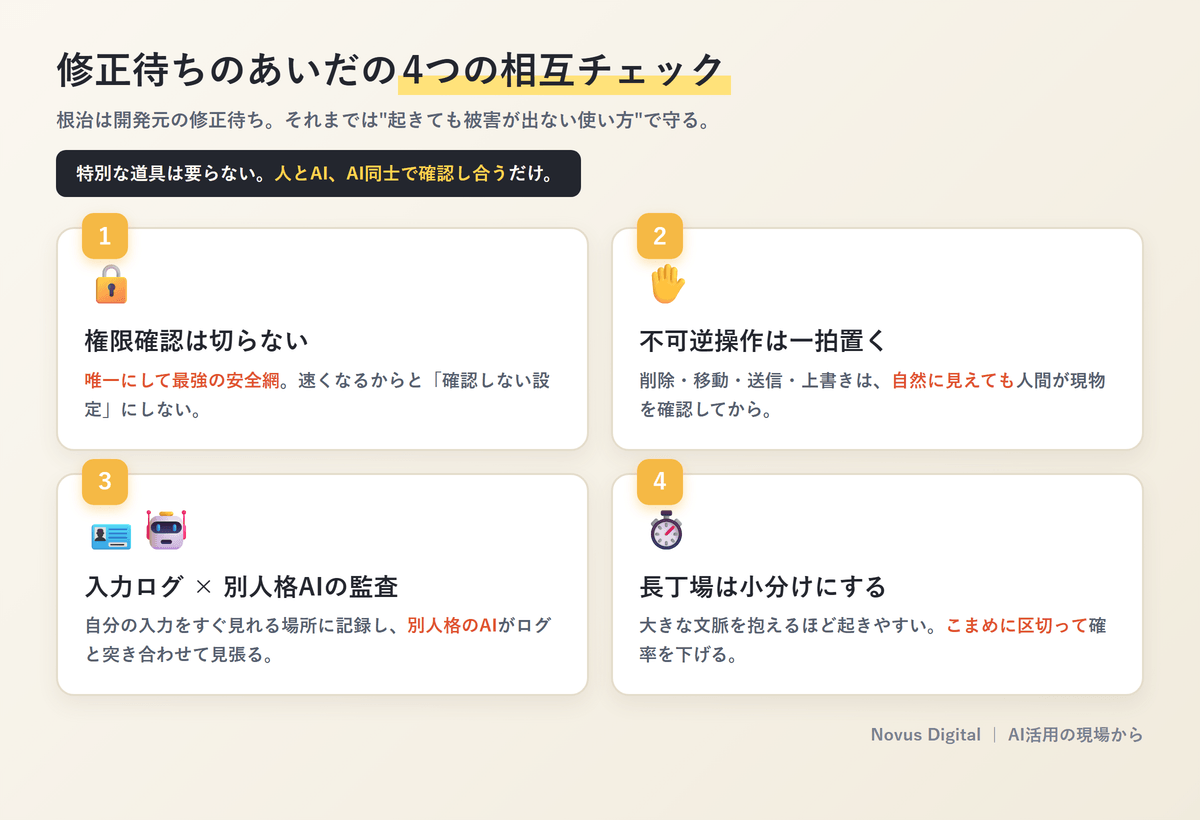 修正待ちのあいだの4つの相互チェック：権限確認は切らない／不可逆操作は一拍置く／入力ログと別人格AIの監査／長丁場は小分けにする
